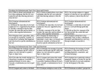 ELA Standards Alignment for Grades 4-6 by Bethany Alter | TPT