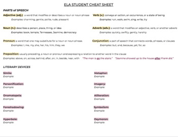 Preview of ELA Student "Cheat Sheet"