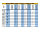 ELA Student Standards Mastery- Data Checklist- Class Avera