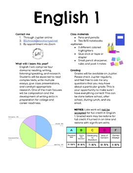 Preview of ELA Syllabus