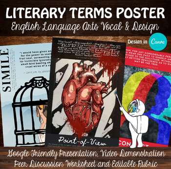 Preview of ELA Vocabulary, Literary Terms Poster Project, Design in Canva, Art and ELA
