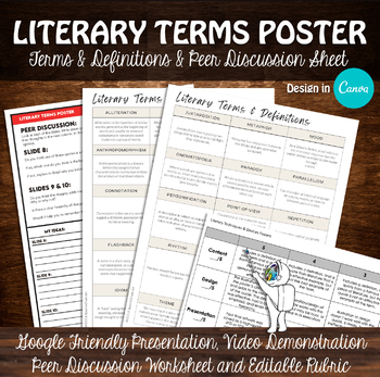 ELA Vocabulary, Literary Terms Poster Project, Design in Canva, Art and ELA