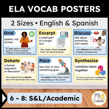 Preview of 6th/7th/8th ELA Word Wall English/Spanish -Speaking/Listening & Academic Posters