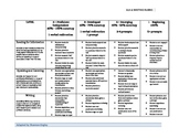 ELA rubric for Special Education