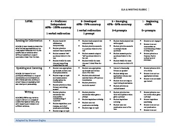Preview of ELA rubric for Special Education