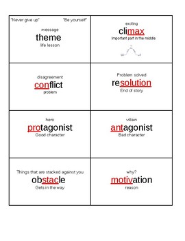 Preview of ELA vocabulary flashcard sandwiches