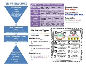 ELAR Strategies/Concepts Anchor Chart by Middle School Miracles | TpT