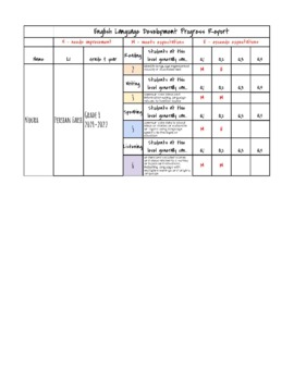 Preview of ELD Progress Report Grades K-1