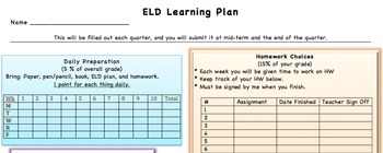 Preview of ELD Quarterly Plan