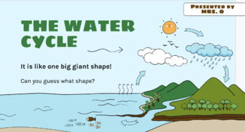 Preview of ELD Water Cycle Lesson