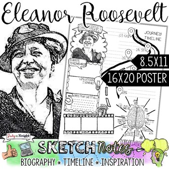 Preview of Eleanor Roosevelt, Women's History, Biography, Timeline, Sketchnotes, Poster