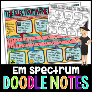 ELECTROMAGNETIC SPECTRUM SCIENCE DOODLE NOTE, INTERACTIVE NOTEBOOK