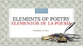 ELEMENTS OF POETRY/ ELEMENTOS DE LA POESIA (Bilingual Powe