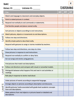 Preview of ELL Data Tracking & Goal Setting BUNDLE K-5 & 6-12