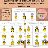 ELL Family Vocabulary Translated from English into Other L