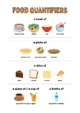 ELL Food quantifiers guide (A3 poster)