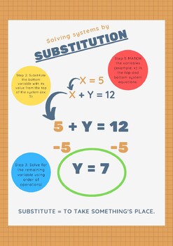 Preview of ELL-Inclusive Solving Systems by Substitution Flowchart