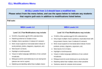 Preview of ELL Modifications Menu for Collaborative & Classroom Teachers