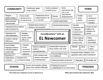 Preview of ESL/ELL Newcomer Considerations Web