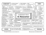 ESL/ELL Newcomer Considerations Web