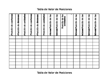 Preview of ELL Place Value Table Spanish - Table de Valor Español