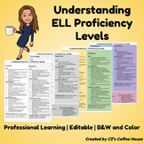 ELL Proficiency Levels Resource for Teachers