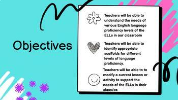 Preview of ELL Proficiency Levels and Strategies PD for Content Area Teachers 