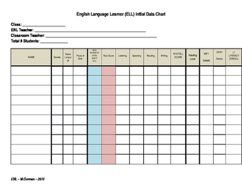 ELL Student Data Chart Template by MsMerry | Teachers Pay Teachers