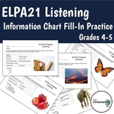 ELPA21 Listening Comprehension (GR 4-5) - Info Chart Fill-In