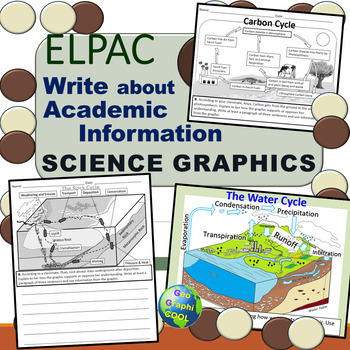 Preview of ELPAC Practice Science Graphics