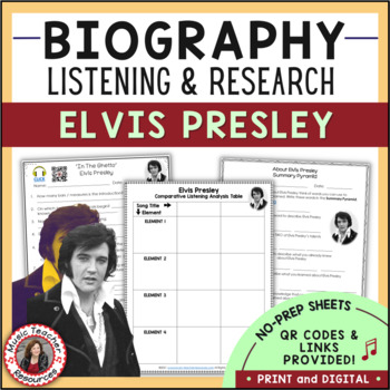 Preview of Musician Worksheets - ELVIS PRESLEY Biography Research and Listening Activities