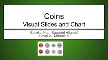 Preview of EM2 - Coins - Grade 2 Visual Slides