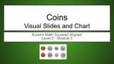 EM2 - Coins - Grade 2 Visual Slides