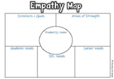 EMPATHY MAP : GET TO KNOW YOUR STUDENTS
