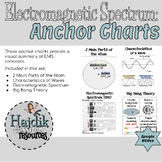 EMS Anchor Charts (Posters)