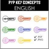 ENGLISH IB PYP KEY CONCEPTS POSTERS