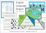 ENGLISH LANGUAGE ORIGINS - Illustrated Lessons by LiteraSE