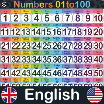 Preview of ENGLISH Numbers (01 to 100) Large Posters. For Classroom and Homeschooling uses.