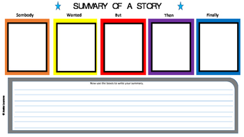 ENGLISH SPANISH SUMMARY TEMPLATE by jessica laureano | TpT