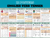 ENGLISH VERB TENSES, 12 Sets, Educational Posters, English