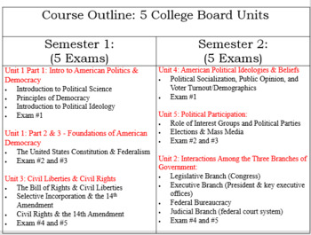 Preview of ENTIRE AP Government Bundle: Includes Syllabus, PPTs, Notes/Activity Packets