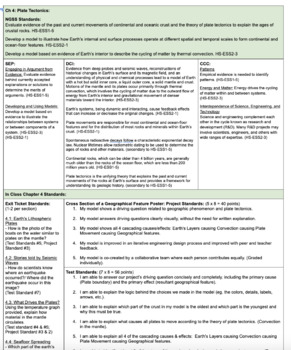 Preview of ENTIRE YEAR NGSS PHYSICS of Standards for Standards Based Grading 