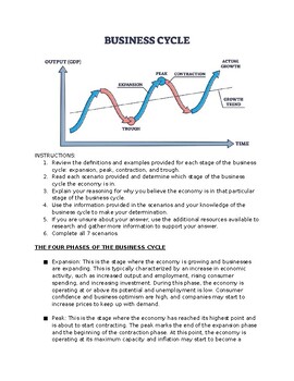 Preview of EPF Worksheet - The Business Cycle with KEY
