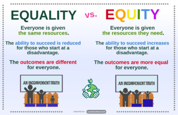 Preview of EQUALITY vs. EQUITY 11x17 Printable Classroom Poster (PNG Format)