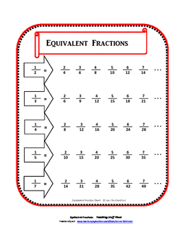 Equivalent Fractions Task Cards Game Charts Review Core Math Gr 4 5