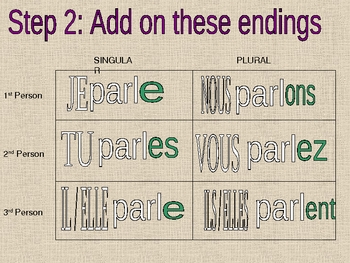 Preview of ER Verb Conjugation Powerpoint