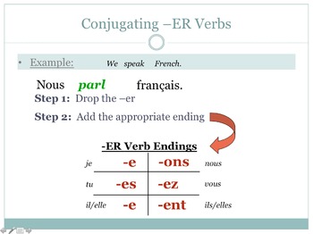 Preview of ER Verbs PowerPoint Lesson