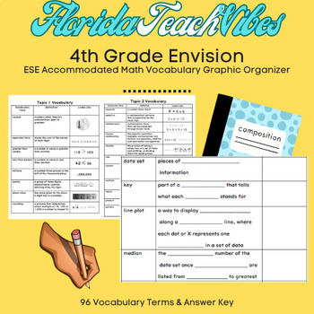 Preview of ESE Accommodated 4th Grade Envision Math Vocabulary Graphic Organizer