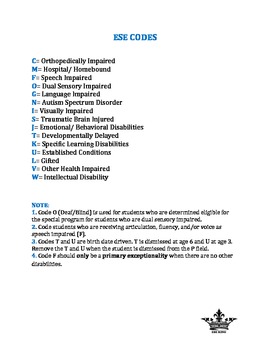 Preview of ESE CODES - Quick Reference Sheet