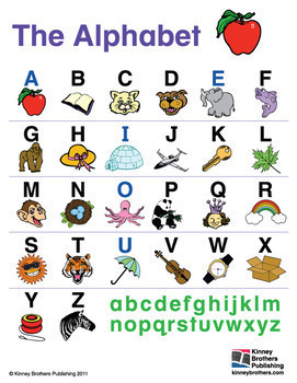 Alphabet Charts ESL ELL Newcomer by Donald's English Classroom | TpT